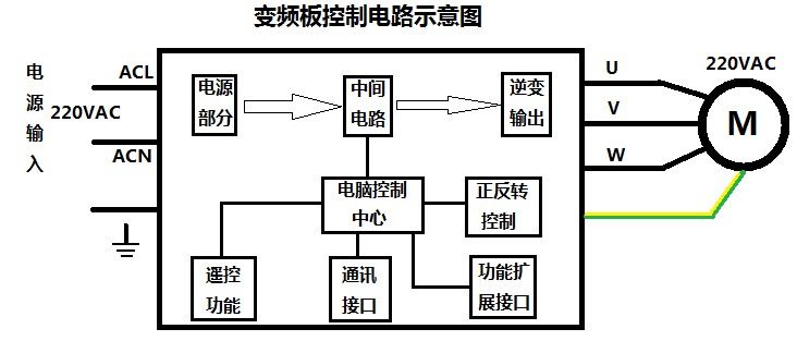 刷新國產(chǎn)變頻模塊競爭力,深圳復興偉業(yè)革新變頻模塊標準